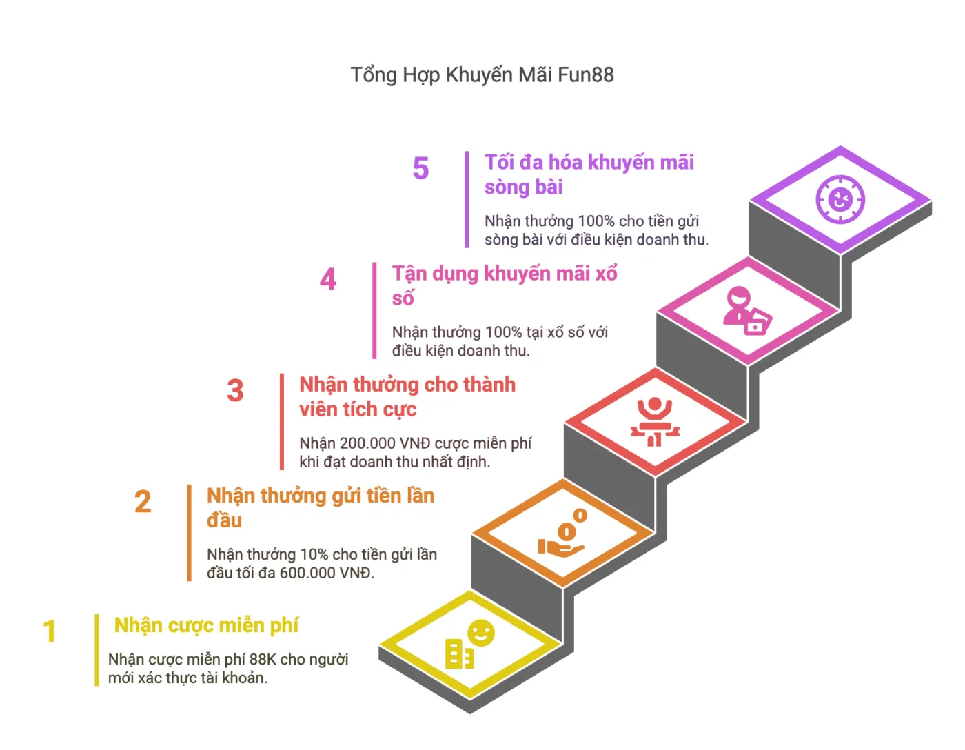 Khuyến mãi Fun88
