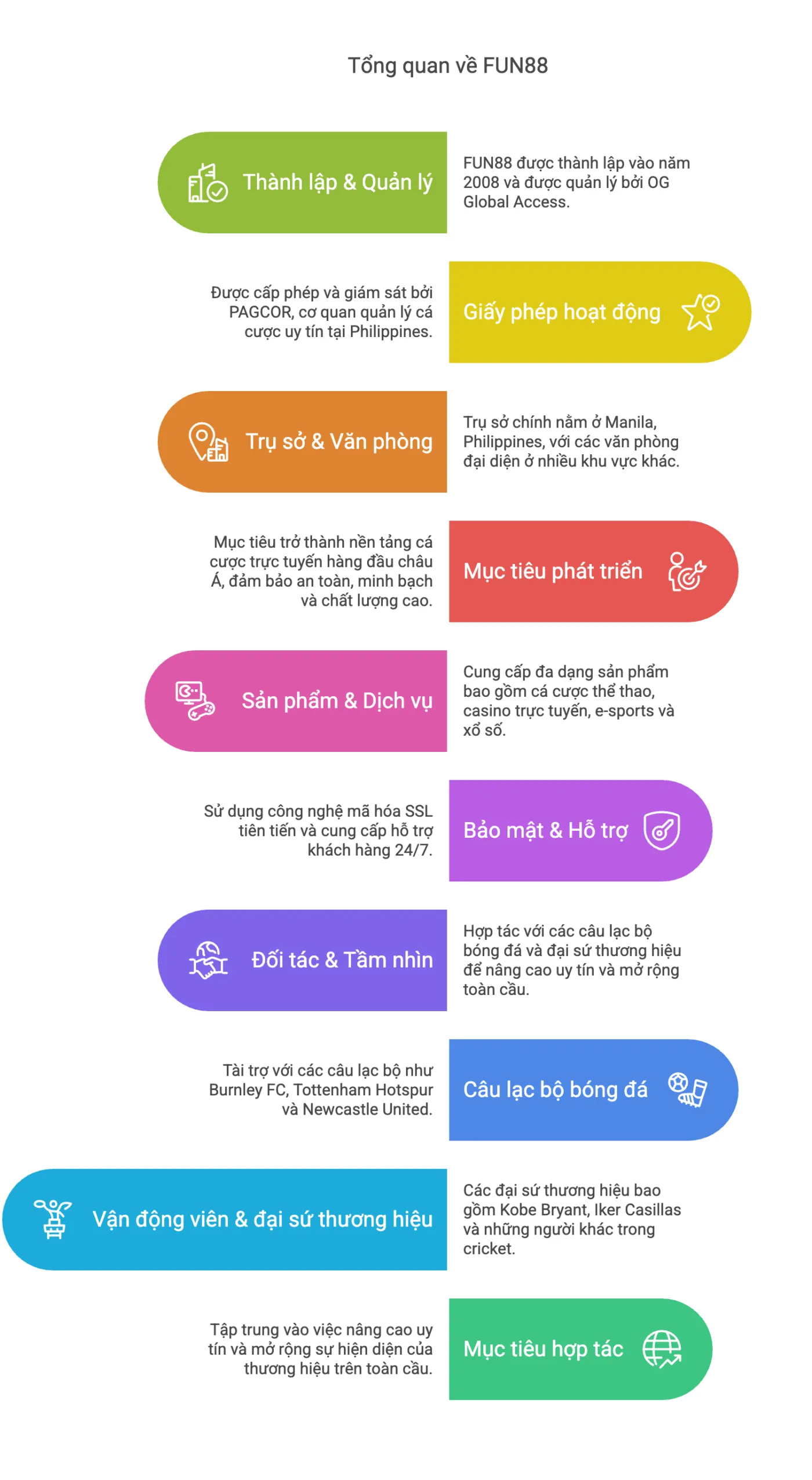 Trang chủ 7 Tổng quát về nhà cái hàng đầu Fun88